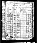 1880 US Census: Denver, Arapahoe County, Colorado