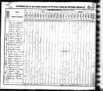 1830 Census, Ephratah, New York